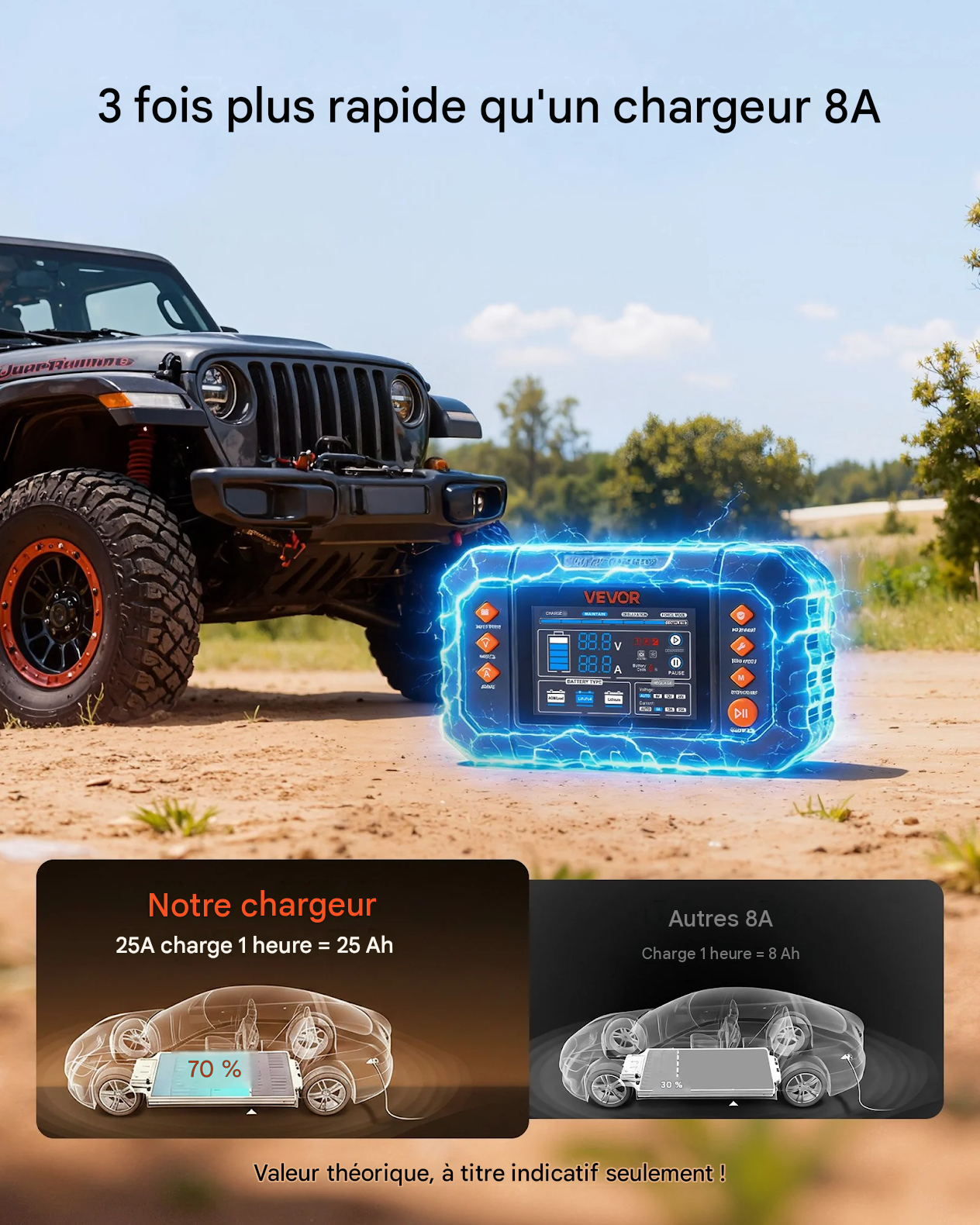 Chargeur de batterie intelligent, 25 A, 6 V / 12 V / 24 V